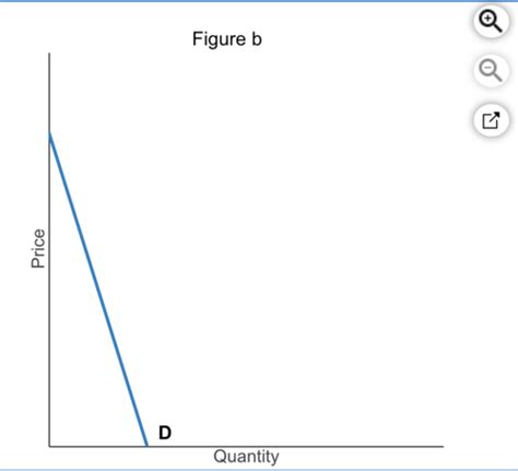 econ 2301 flashcards.